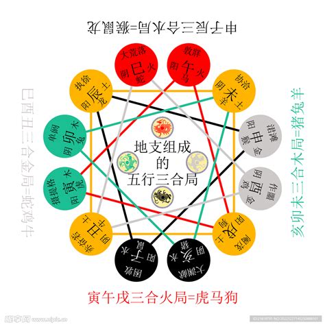 地支三合|地支三合详解 – 三合改运思想